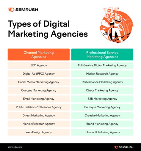 Digital marketing agency in Concepcion .
